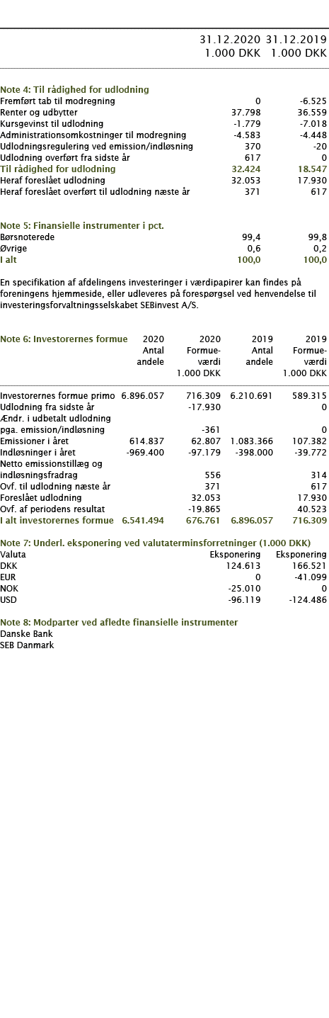            31 12 2020 31 12 2019  1 000 DKK 1 000 DKK        Note 4: Til rådighed for udlodning     Fremført tab til    