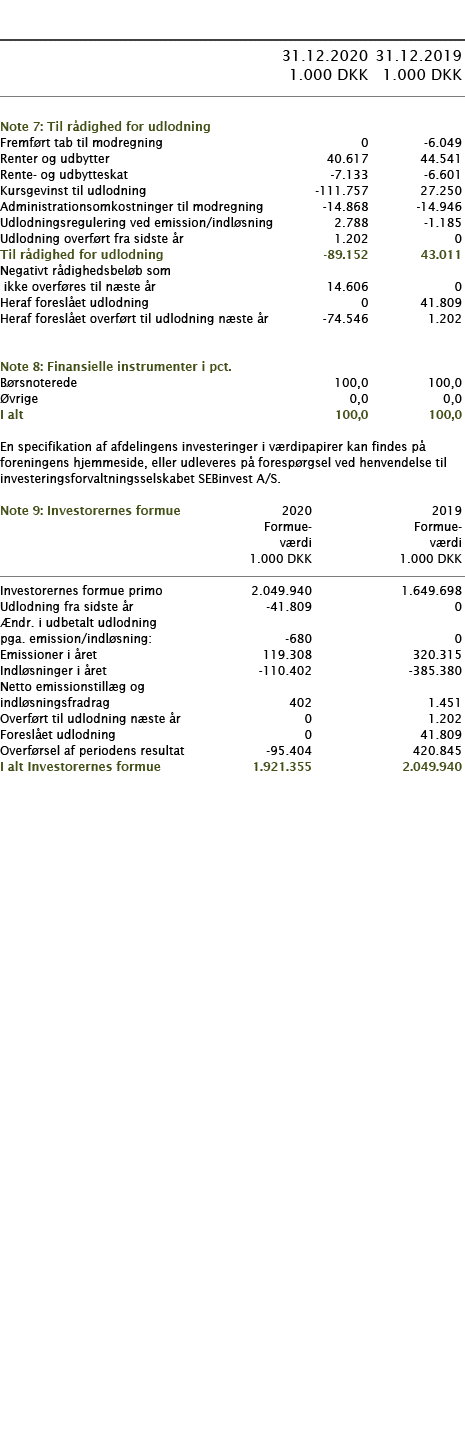           31 12 2020 31 12 2019  1 000 DKK 1 000 DKK        Note 7: Til rådighed for udlodning     Fremført tab til m   