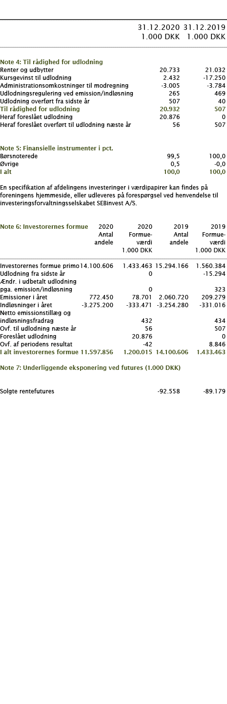            31 12 2020 31 12 2019  1 000 DKK 1 000 DKK        Note 4: Til rådighed for udlodning     Renter og udbytte   