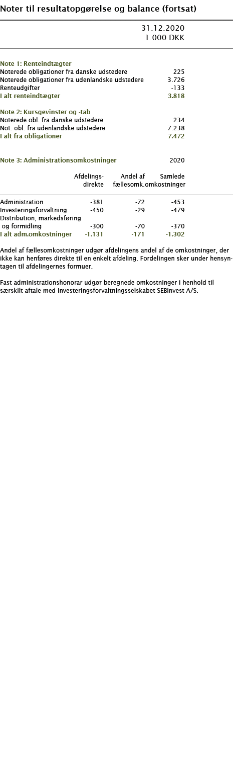   Noter til resultatopgørelse og balance (fortsat)        31 12 2020   1 000 DKK         Note 1: Renteindtægter    No   