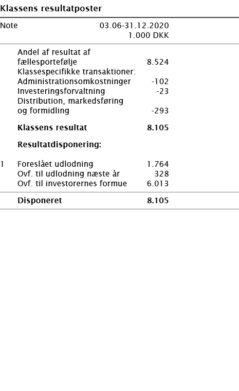   Klassens resultatposter       Note 03 06-31 12 2020   1 000 DKK         Andel af resultat af fællesportefølje 8 524   