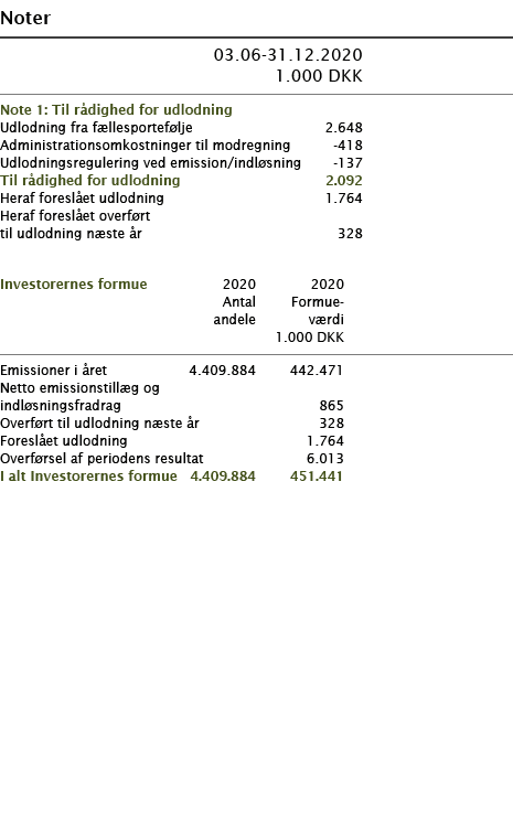  Noter       03 06-31 12 2020  1 000 DKK      Note 1: Til rådighed for udlodning     Udlodning fra fællesportefølje 2   