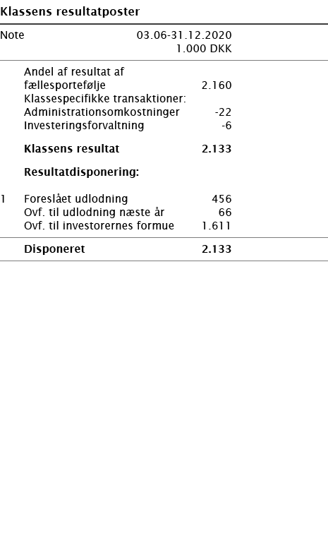   Klassens resultatposter       Note 03 06-31 12 2020   1 000 DKK         Andel af resultat af fællesportefølje 2 160   
