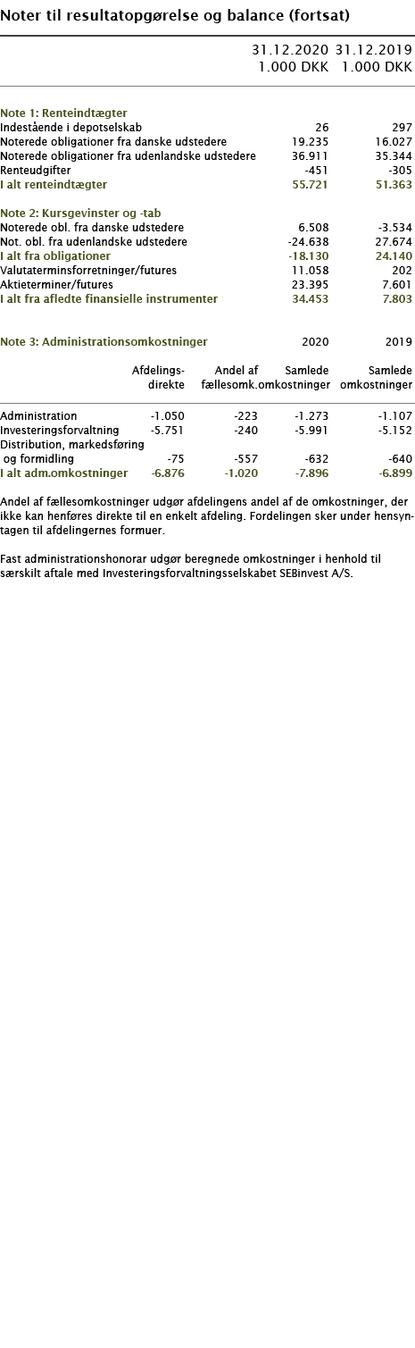   Noter til resultatopgørelse og balance (fortsat)        31 12 2020 31 12 2019  1 000 DKK 1 000 DKK        Note 1: R   