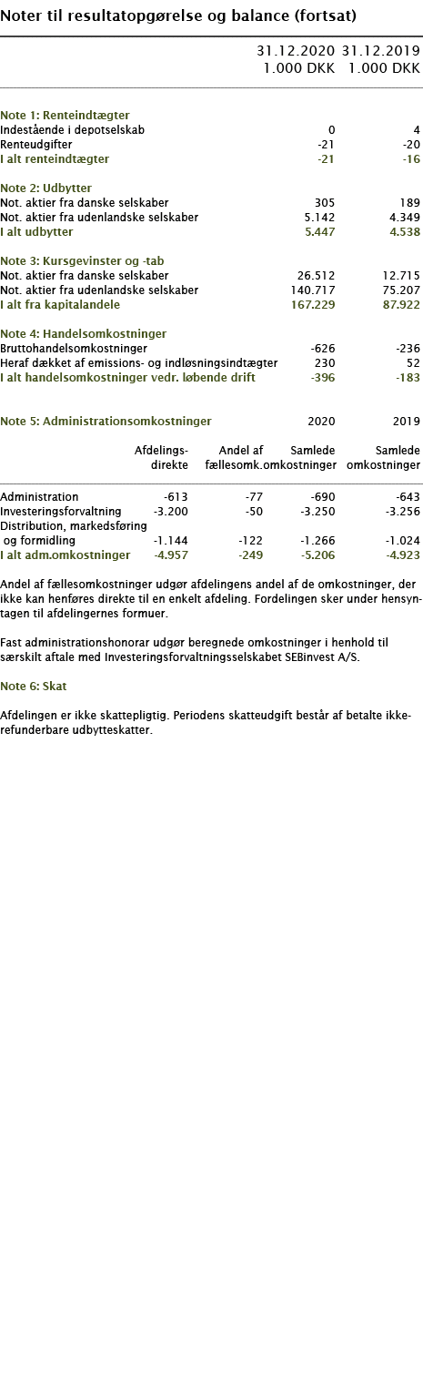   Noter til resultatopgørelse og balance (fortsat)        31 12 2020 31 12 2019  1 000 DKK 1 000 DKK        Note 1: R   