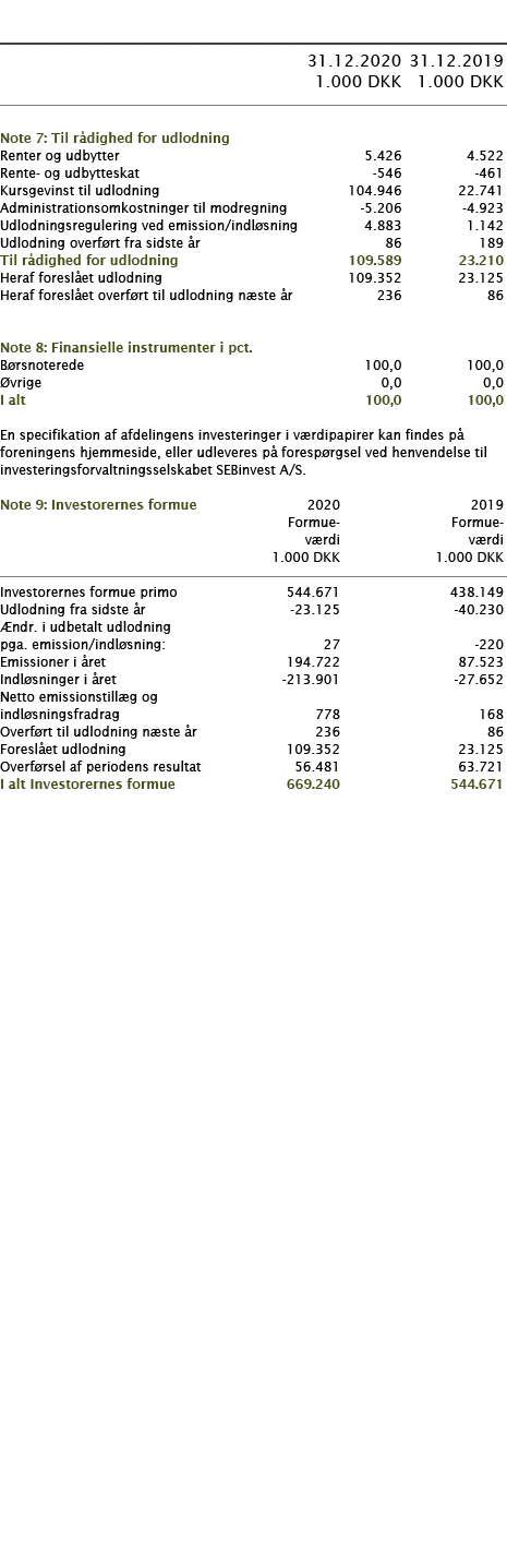            31 12 2020 31 12 2019  1 000 DKK 1 000 DKK        Note 7: Til rådighed for udlodning     Renter og udbytte   