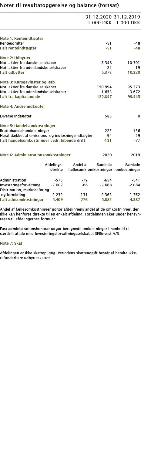   Noter til resultatopgørelse og balance (fortsat)        31 12 2020 31 12 2019  1 000 DKK 1 000 DKK        Note 1: R   
