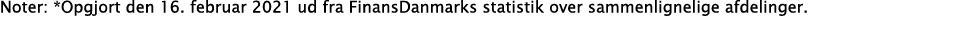 Noter: *Opgjort den 16  februar 2021 ud fra FinansDanmarks statistik over sammenlignelige afdelinger 
