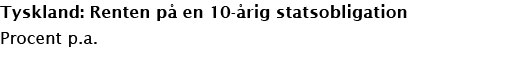 Tyskland: Renten på en 10-årig statsobligation Procent p a 