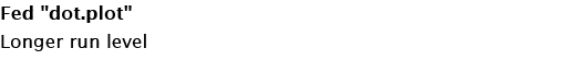 Fed   dot plot   Longer run level