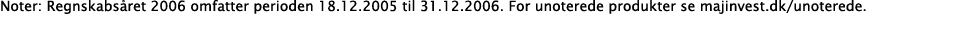 Noter: Regnskabsåret 2006 omfatter perioden 18 12 2005 til 31 12 2006  For unoterede produkter se majinvest dk unoter   