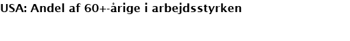 USA: Andel af 60+- rige i arbejdsstyrken 