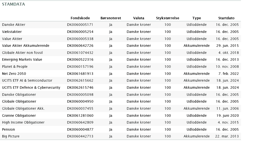 STAMDATA,,,,,,, ,Fondskode,B rsnoteret,Valuta,Stykst rrelse,Type,Startdato,Danske Aktier,DK0060005171,Ja,Danske krone...