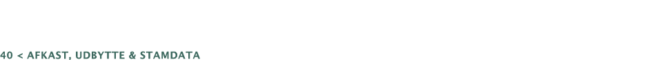 40   afkast, udbytte & stamdata