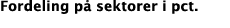 Fordeling p sektorer i pct.