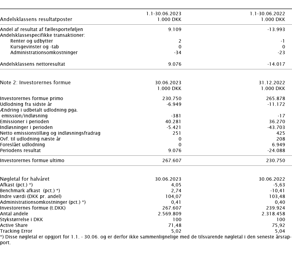  ﻿﻿ ﻿ 1.1 30.06.2023 1.1 30.06.2022 ﻿﻿Andelsklassens resultatposter﻿﻿ 1.000 DKK 1.000 DKK ﻿﻿ ﻿﻿Andel af resultat af f...