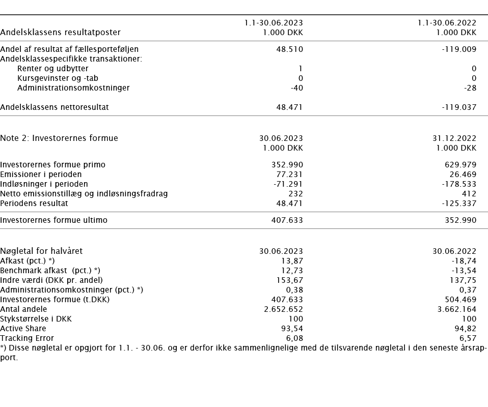  ﻿﻿ ﻿ 1.1 30.06.2023 1.1 30.06.2022 ﻿﻿Andelsklassens resultatposter﻿﻿ 1.000 DKK 1.000 DKK ﻿﻿ ﻿﻿Andel af resultat af f...
