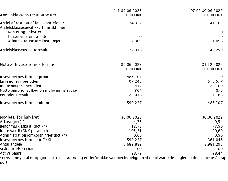  ﻿﻿ ﻿ 1.1 30.06.2023 07.02 30.06.2022 ﻿﻿Andelsklassens resultatposter﻿﻿ 1.000 DKK 1.000 DKK ﻿﻿ ﻿﻿Andel af resultat af...