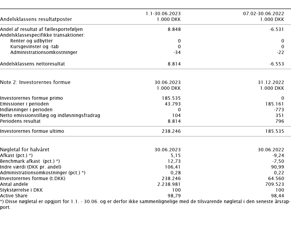  ﻿﻿ ﻿ 1.1 30.06.2023 07.02 30.06.2022 ﻿﻿Andelsklassens resultatposter﻿﻿ 1.000 DKK 1.000 DKK ﻿﻿ ﻿﻿Andel af resultat af...