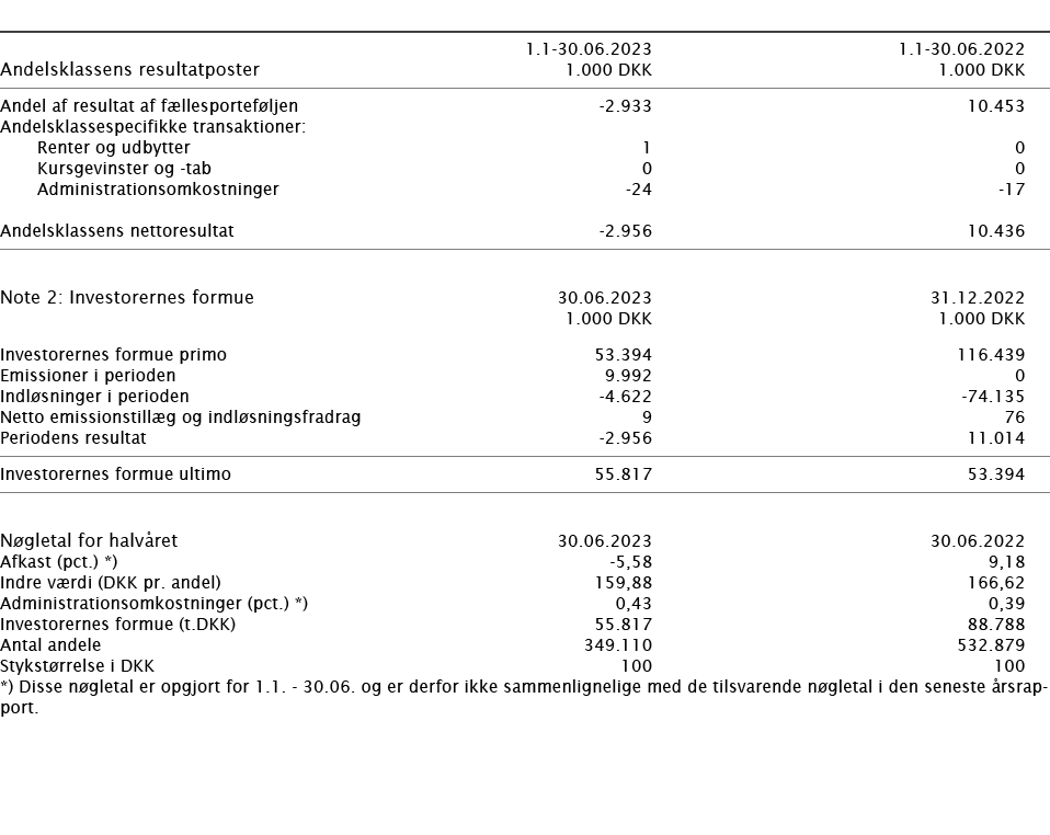  ﻿﻿ ﻿ 1.1 30.06.2023 1.1 30.06.2022 ﻿﻿Andelsklassens resultatposter﻿﻿ 1.000 DKK 1.000 DKK ﻿﻿ ﻿﻿Andel af resultat af f...