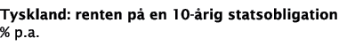 Tyskland: renten p  en 10- rig statsobligation % p a 