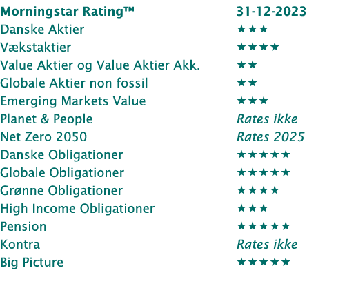﻿Morningstar Rating™ 31-12-2023 Danske Aktier  V kstaktier  Value Aktier og Value Aktier Akk.  Globale Aktie...