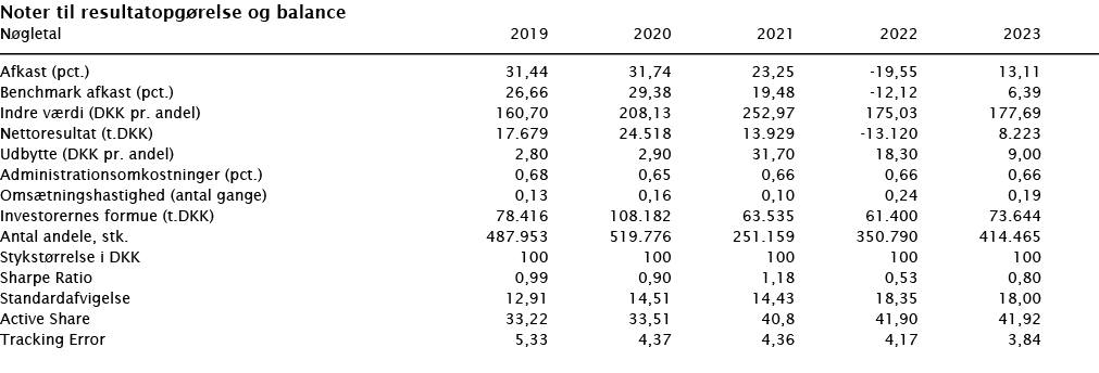 ﻿Noter til resultatopg relse og balance ﻿﻿N gletal 2019 2020 2021 2022 2023 ﻿﻿  ﻿﻿Afkast (pct.) 31,44 31,74 23,25 -1...