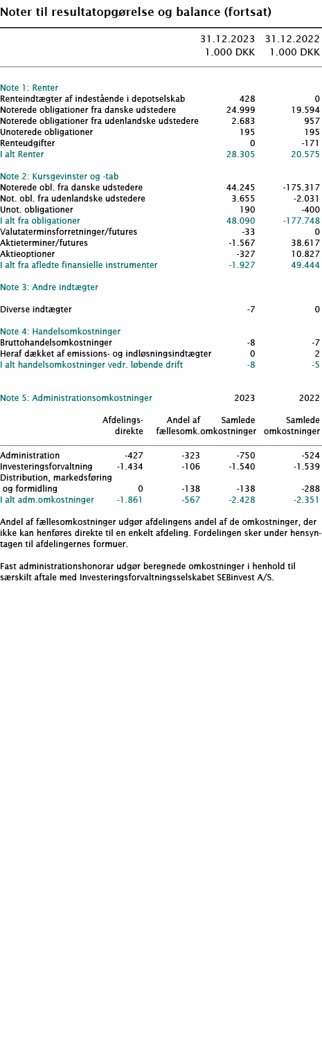  ﻿Noter til resultatopg relse og balance (fortsat) ﻿﻿ ﻿﻿ 31.12.2023 31.12.2022  1.000 DKK 1.000 DKK ﻿﻿  ﻿﻿ Note 1: R...