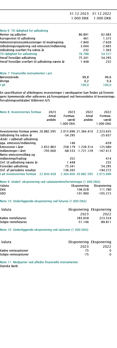  ﻿ ﻿﻿  ﻿﻿ 31.12.2023 31.12.2022  1.000 DKK 1.000 DKK ﻿﻿  ﻿﻿ Note 6: Til r dighed for udlodning   ﻿﻿Renter og udbytte...