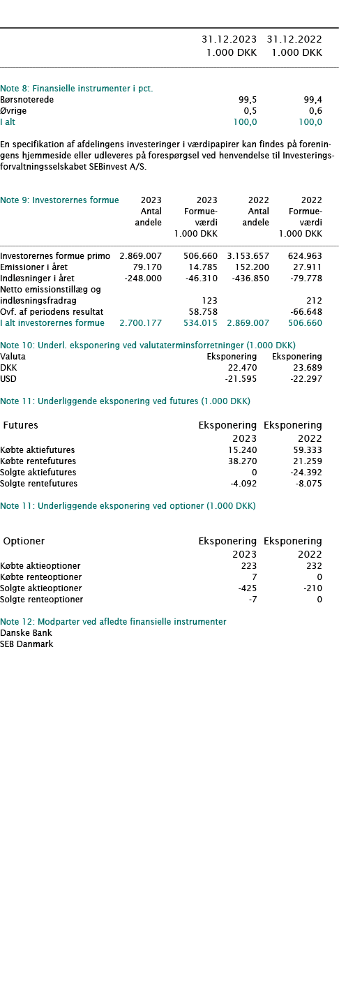 ﻿ ﻿﻿  ﻿﻿ 31.12.2023 31.12.2022  1.000 DKK 1.000 DKK ﻿﻿  ﻿﻿ Note 8: Finansielle instrumenter i pct.  ﻿ ﻿B rsnoterede...