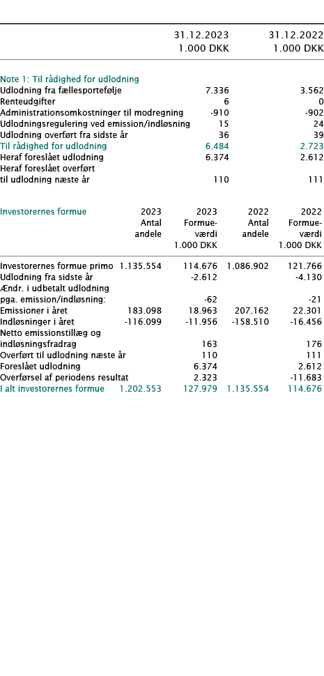  ﻿ ﻿﻿  ﻿﻿ 31.12.2023 31.12.2022  1.000 DKK 1.000 DKK ﻿﻿  ﻿ ﻿Note 1: Til r dighed for udlodning   ﻿﻿Udlodning fra f l...