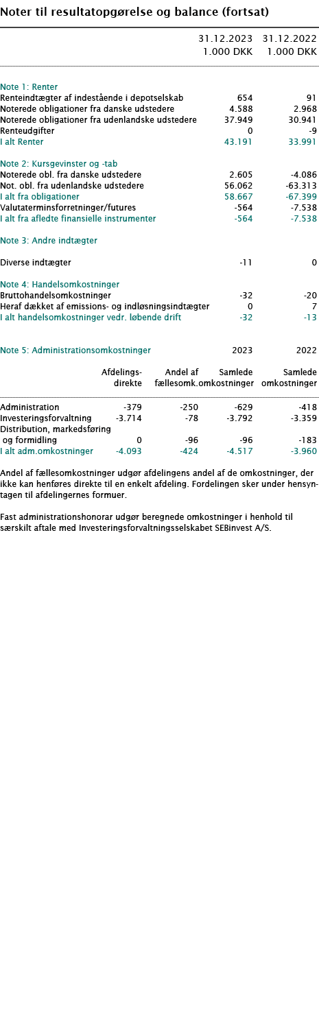  ﻿Noter til resultatopg relse og balance (fortsat) ﻿﻿ ﻿﻿ 31.12.2023 31.12.2022  1.000 DKK 1.000 DKK ﻿﻿  ﻿﻿ Note 1: R...