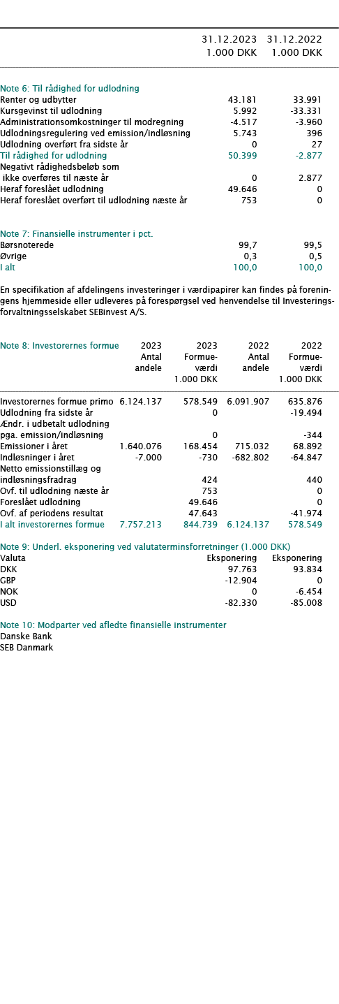  ﻿ ﻿﻿  ﻿﻿ 31.12.2023 31.12.2022  1.000 DKK 1.000 DKK ﻿﻿  ﻿﻿ Note 6: Til r dighed for udlodning   ﻿﻿Renter og udbytte...
