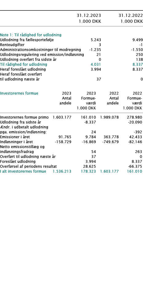  ﻿ ﻿﻿  ﻿﻿ 31.12.2023 31.12.2022  1.000 DKK 1.000 DKK ﻿﻿  ﻿ ﻿Note 1: Til r dighed for udlodning   ﻿﻿Udlodning fra f l...