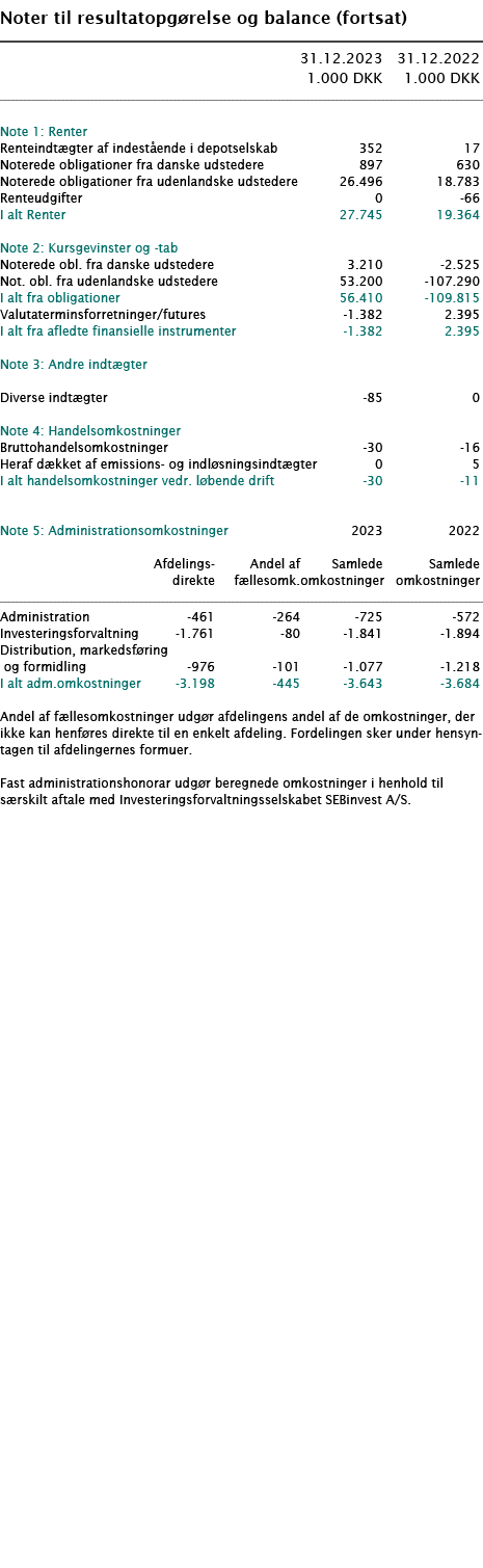  ﻿Noter til resultatopg relse og balance (fortsat) ﻿﻿ ﻿﻿ 31.12.2023 31.12.2022  1.000 DKK 1.000 DKK ﻿﻿  ﻿﻿ Note 1: R...