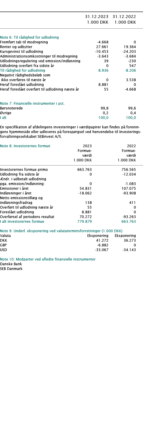  ﻿ ﻿﻿  ﻿﻿ 31.12.2023 31.12.2022  1.000 DKK 1.000 DKK ﻿﻿  ﻿﻿ Note 6: Til r dighed for udlodning   ﻿﻿Fremf rt tab til ...