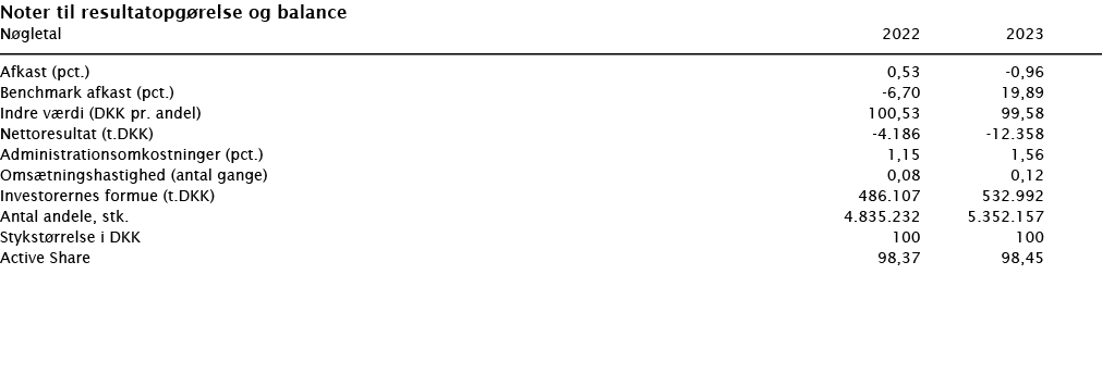 ﻿Noter til resultatopg relse og balance ﻿﻿N gletal  2022 2023 ﻿﻿   ﻿﻿Afkast (pct.)  0,53 -0,96 Benchmark afkast (pct...