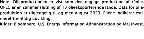 Note: Olieproduktionen er vist som den daglige produktion af r olie. OPEC er en sammenslutning af 13 olieeksporterend...