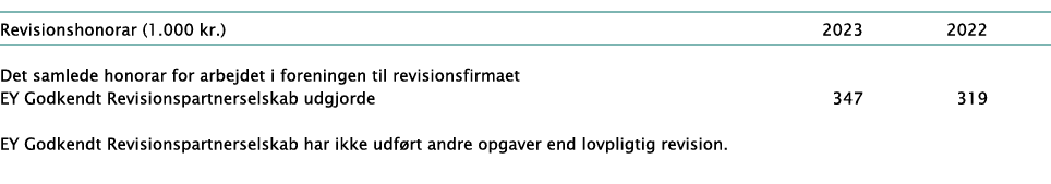  Revisionshonorar (1.000 kr.)  2023 2022  Det samlede honorar for arbejdet i foreningen til revisionsfirmaet EY Godk...