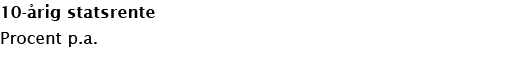 10 rig statsrente Procent p.a.