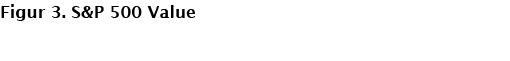 Figur 3. S&P 500 Value