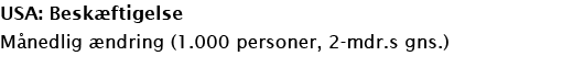USA: Besk ftigelse M nedlig ndring (1.000 personer, 2 mdr.s gns.)